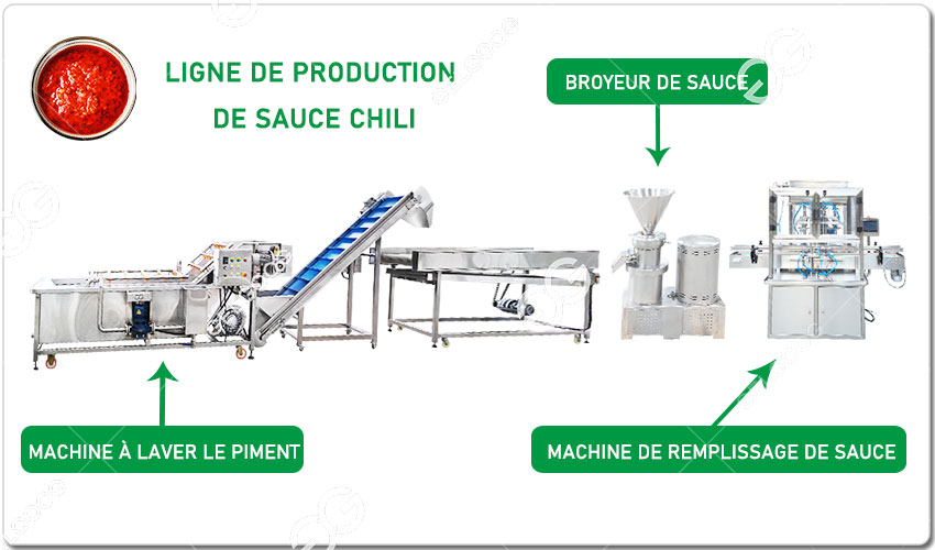 Caractéristiques De La Ligne De Production De Sauce Au Piment.jpg Caractéristiques De La Ligne De Production De Sauce Au Piment.jpg